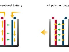 日本发明新技术 锂离子电池量产成本可降90%